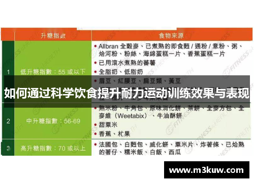 如何通过科学饮食提升耐力运动训练效果与表现