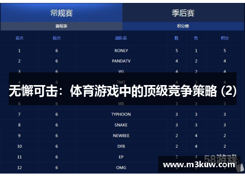 无懈可击：体育游戏中的顶级竞争策略 (2)